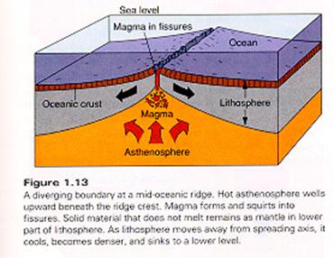 How are ocean ridges formed?